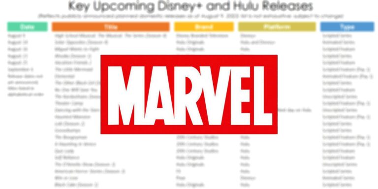 Los dos proyectos de Marvel están extrañamente ausentes del próximo calendario de lanzamientos de Disney.